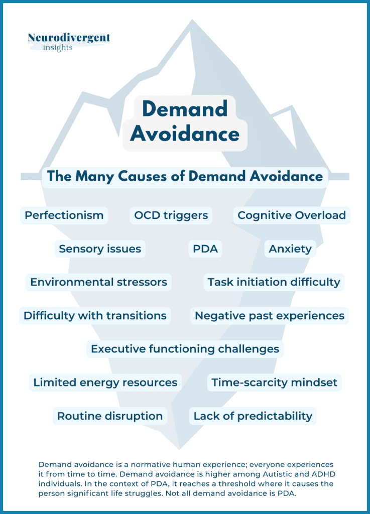 Infographic titled “Demand Avoidance” with multiple contributing factors listed around an iceberg shape.