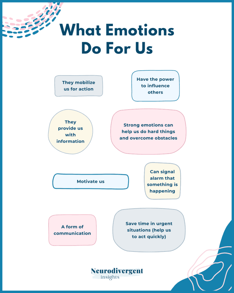 Infographic listing functions of emotions such as motivation and signalling urgency.