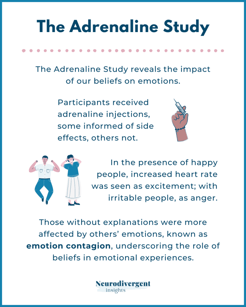 Infographic titled “The Adrenaline Study” explaining how beliefs influence emotional interpretation after adrenaline injections.