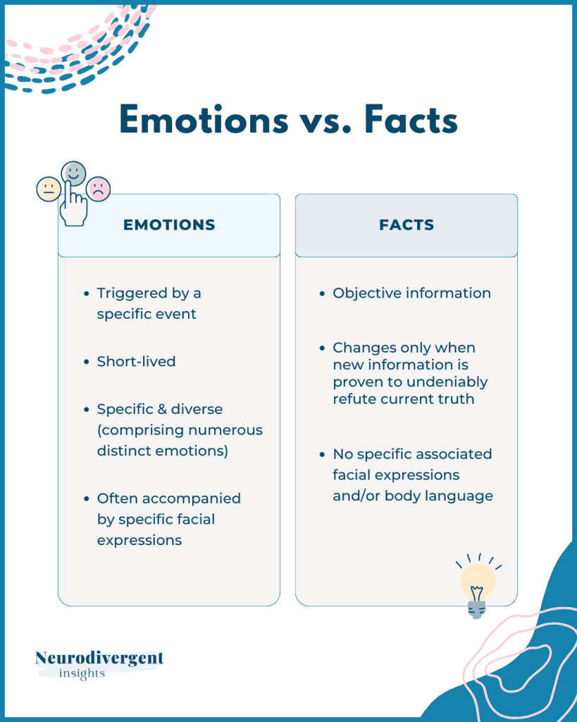Infographic comparing emotions and facts in two columns.