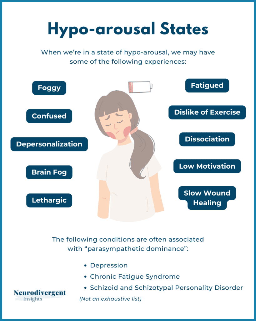 Infographic listing hypo-arousal experiences including brain fog, fatigue, confusion, dissociation, low motivation, and lethargy.