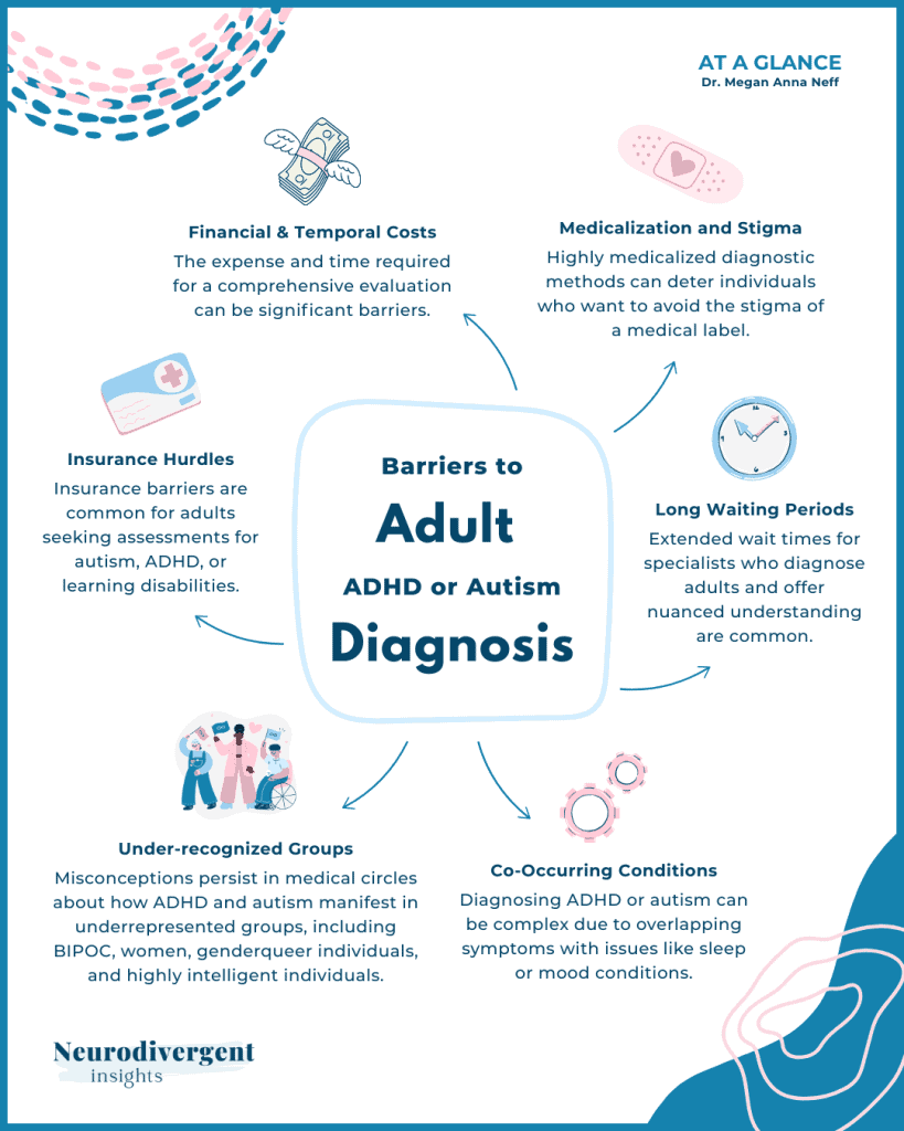 Infographic titled “Barriers to Adult ADHD or Autism Diagnosis” listing financial costs, stigma, insurance hurdles, long waiting periods, under recognized groups, and co occurring conditions.