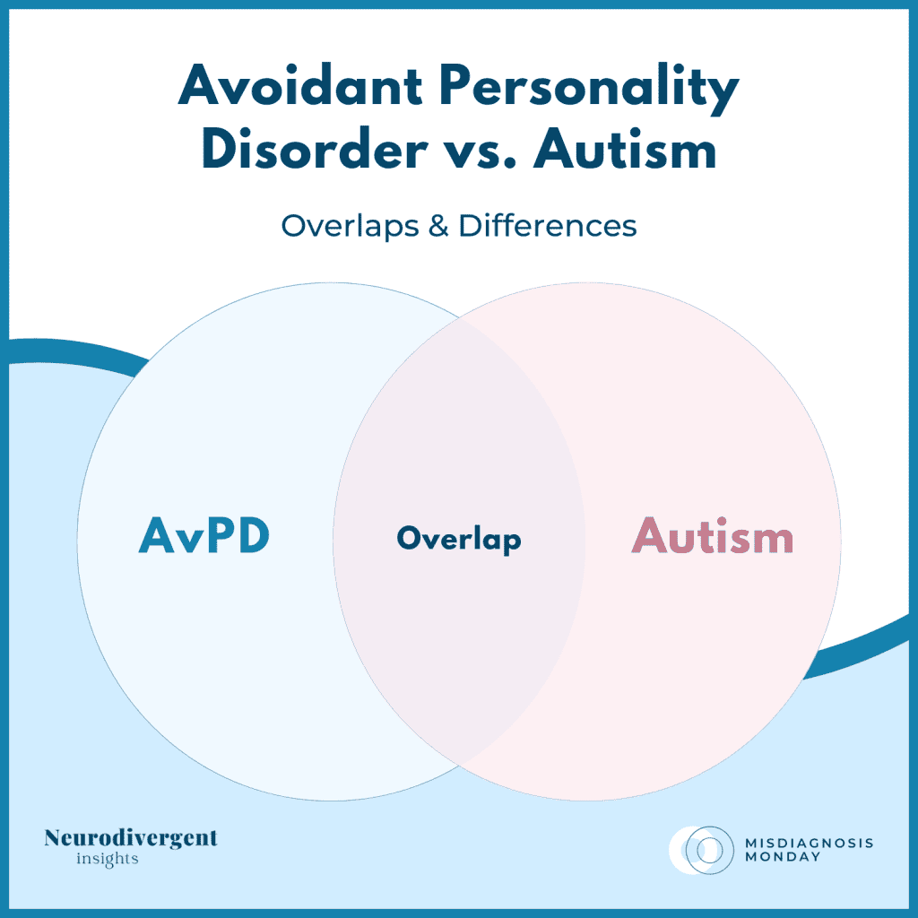 Graphic titled “Avoidant Personality Disorder vs. Autism: Overlaps & Differences.”