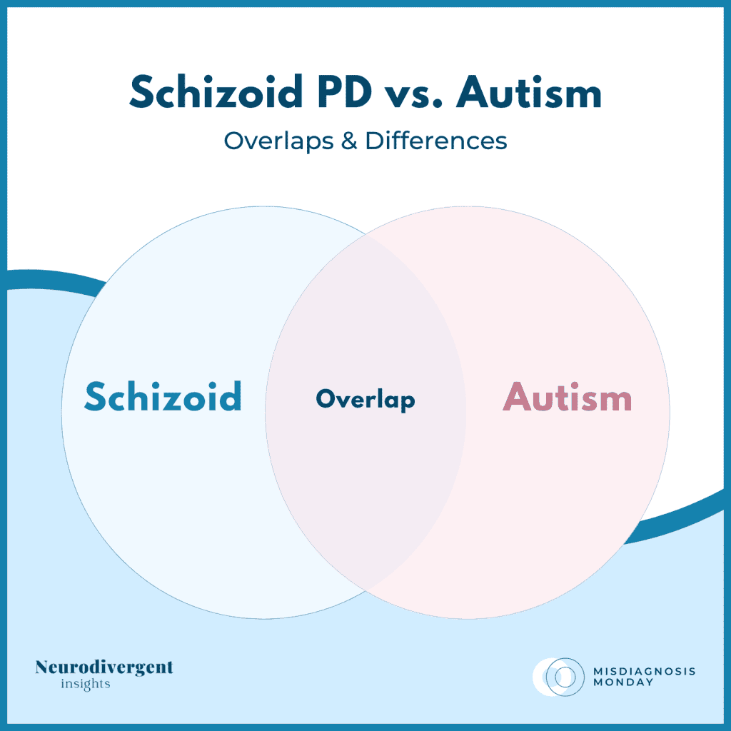 Graphic titled “Schizoid Personality Disorder vs Autism: Overlaps and Differences.”