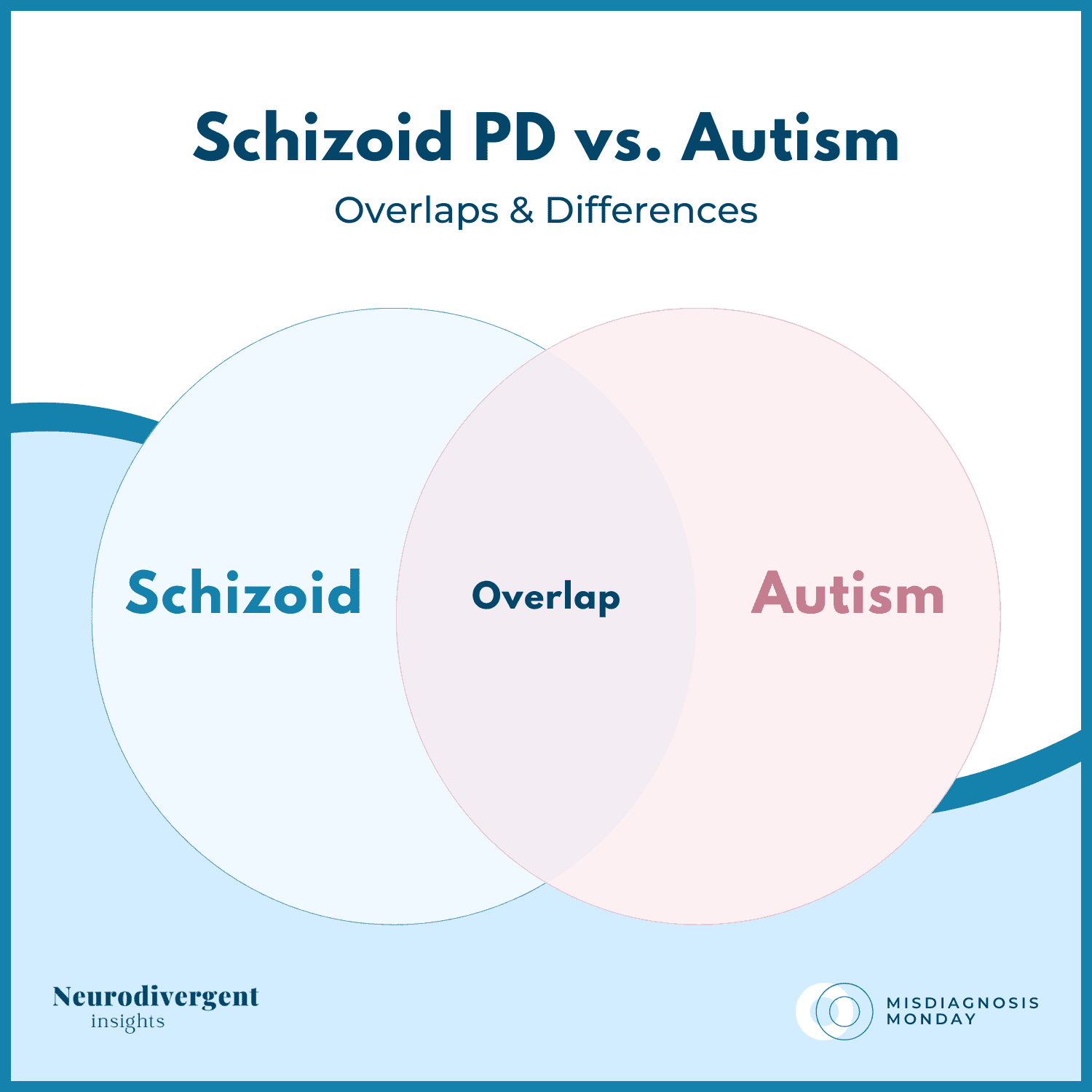 Graphic titled “Schizoid Personality Disorder vs Autism: Overlaps and Differences.”