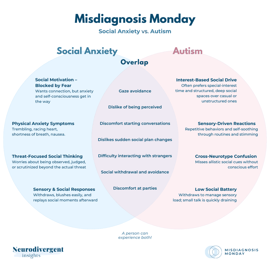 Detailed Venn diagram comparing social anxiety and autism, highlighting differences and shared traits.