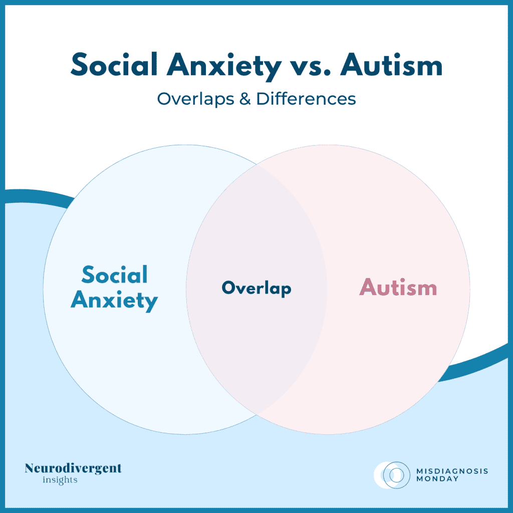 Graphic titled “Social Anxiety vs. Autism: Overlaps & Differences.”