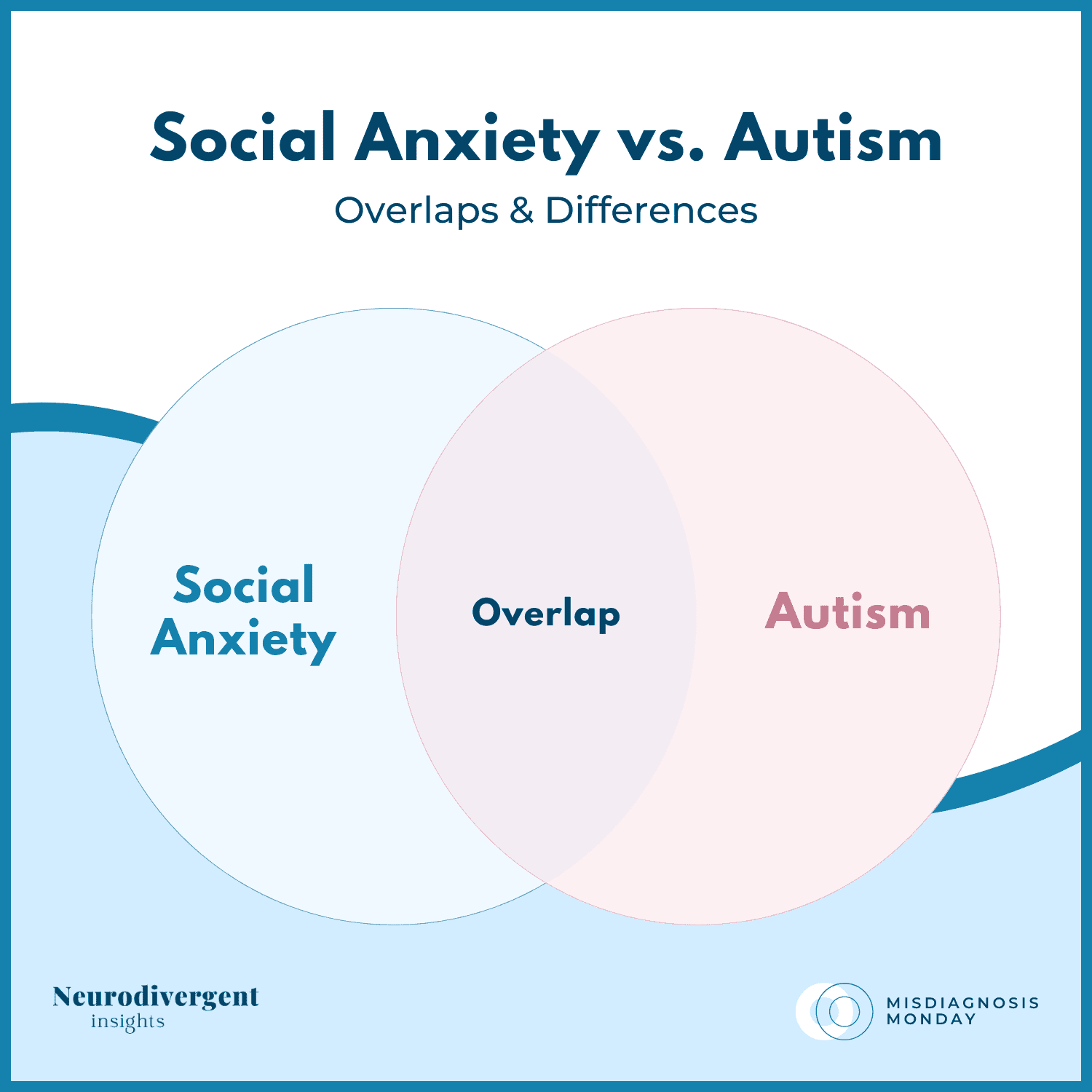 Graphic titled “Social Anxiety vs. Autism: Overlaps & Differences.”