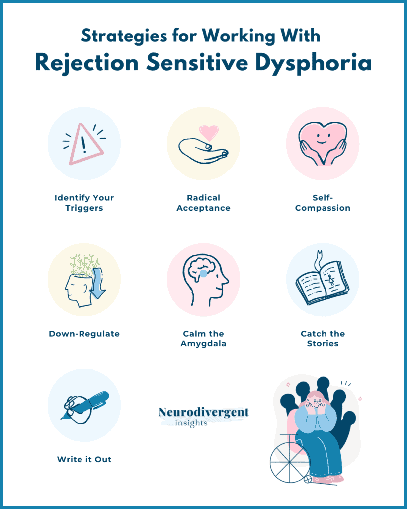 Infographic listing strategies for managing rejection sensitive dysphoria.