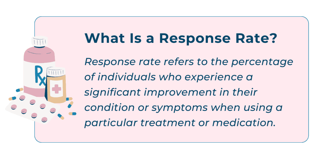 Prescription medication bottles and pills next to response rate definition