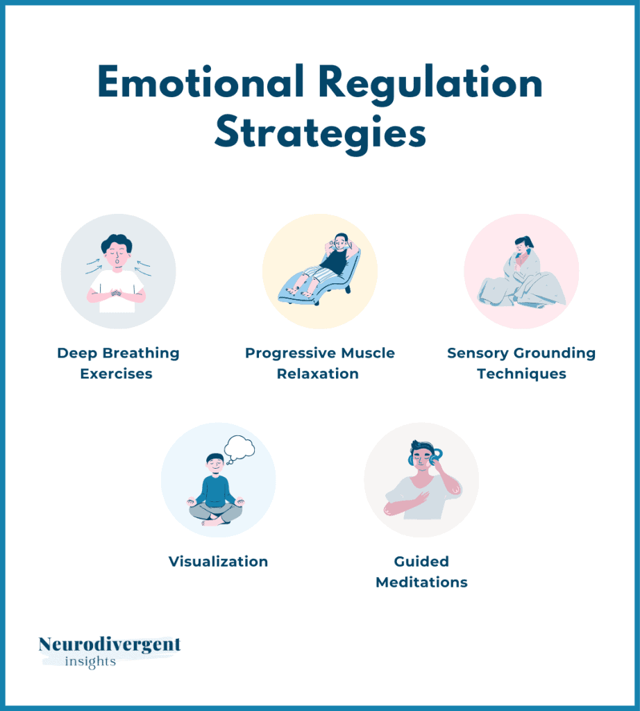 Five emotional regulation strategies shown with circular illustrated icons
