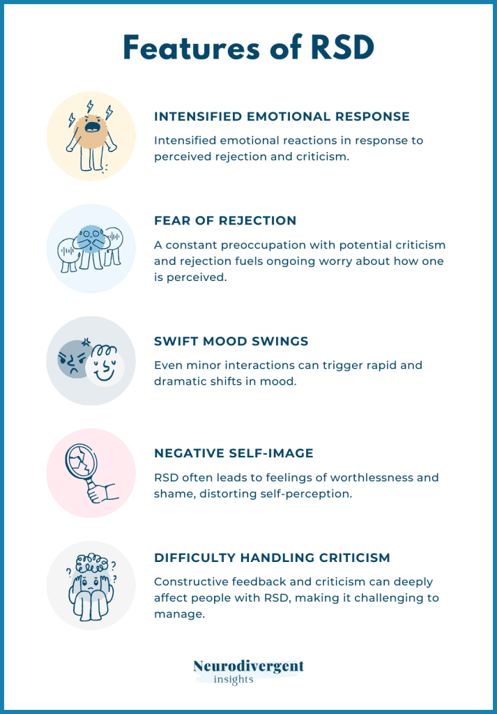 Features of RSD infographic with five illustrated icons and descriptions
