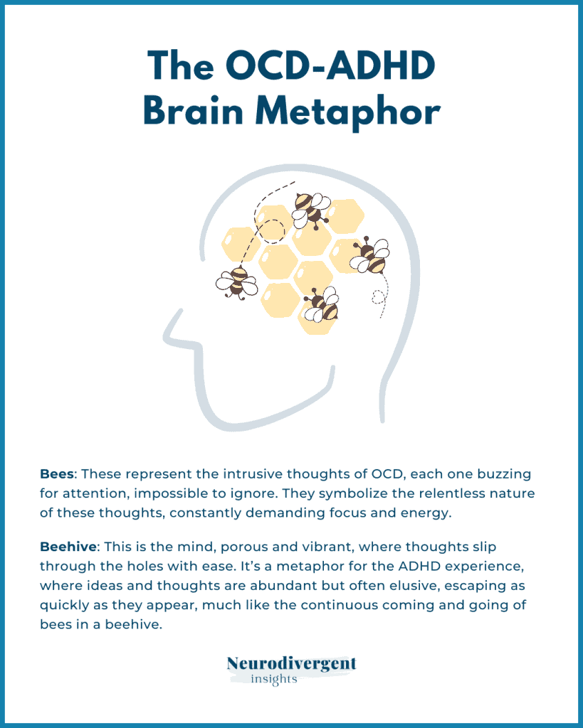 Illustration of a brain with bees and a beehive representing OCD and ADHD thought patterns.