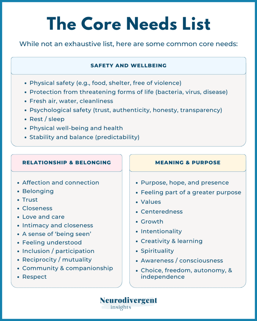 Three grouped lists of core human needs across safety, relationships, and meaning