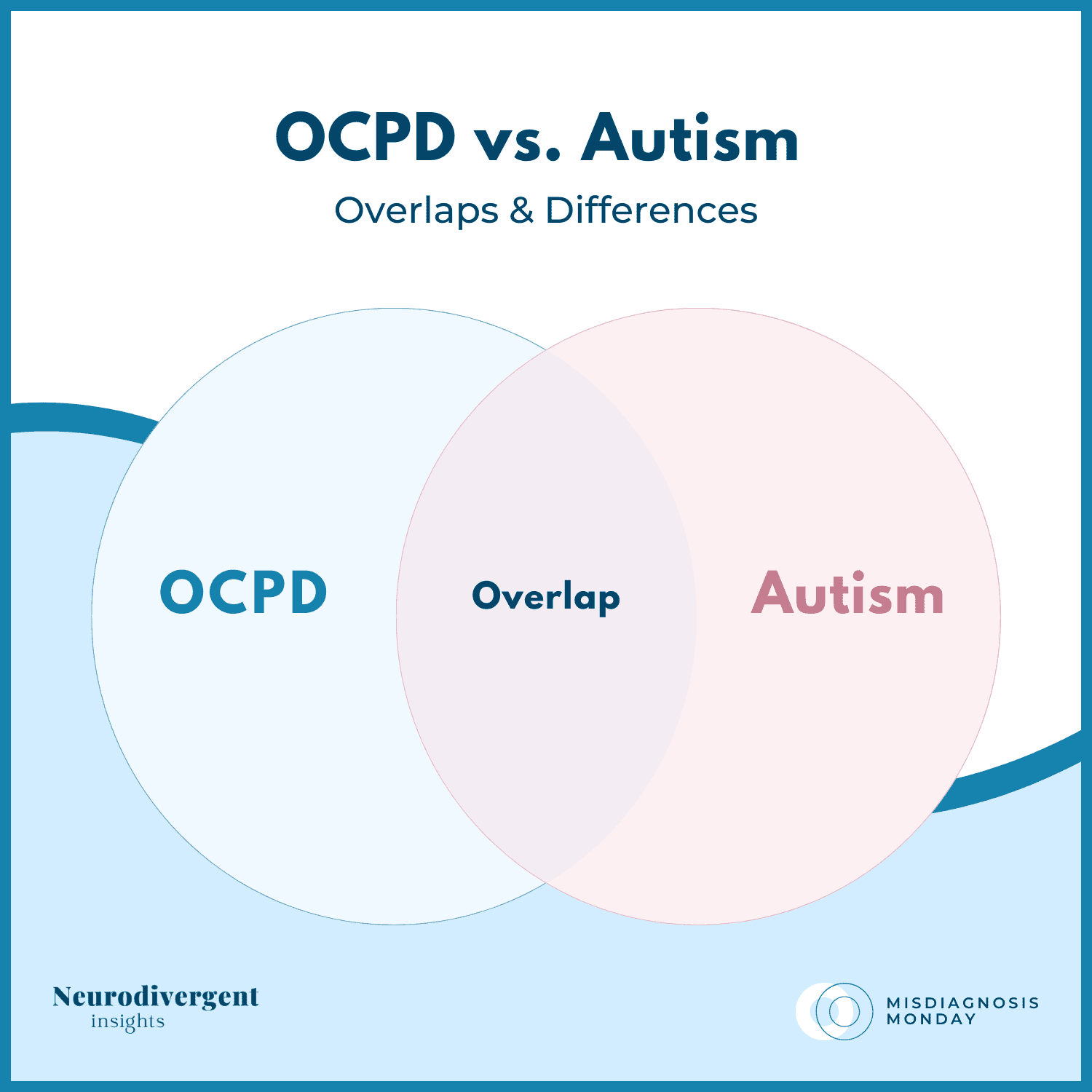 Graphic titled “OCPD vs. Autism: Overlaps and Differences.”