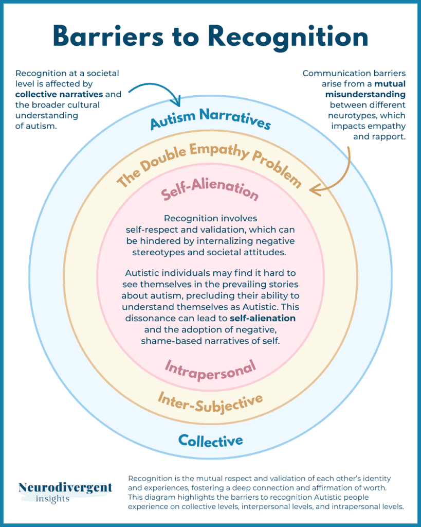 Nested circle diagram showing three levels of barriers to autism recognition