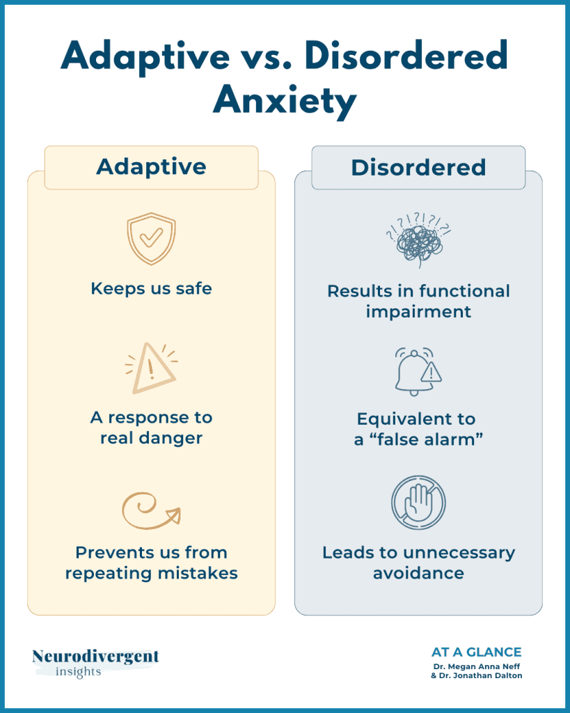 Two-column comparison of adaptive anxiety versus disordered anxiety with icons