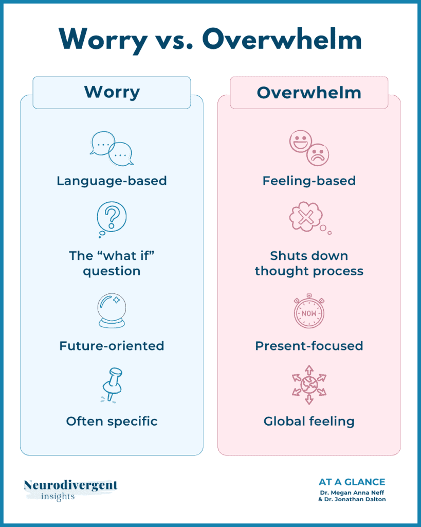 Two-column comparison showing characteristics of worry versus overwhelm with icons