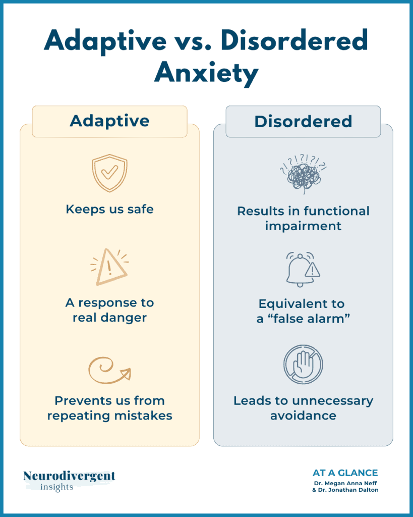 Two-column comparison of adaptive anxiety versus disordered anxiety with icons