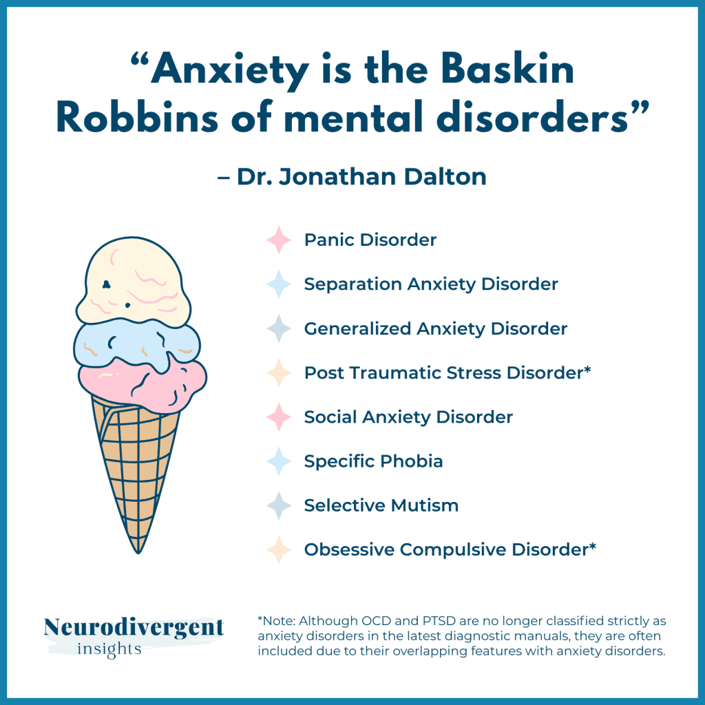 Ice cream cone illustration beside a list of eight anxiety-related disorder types