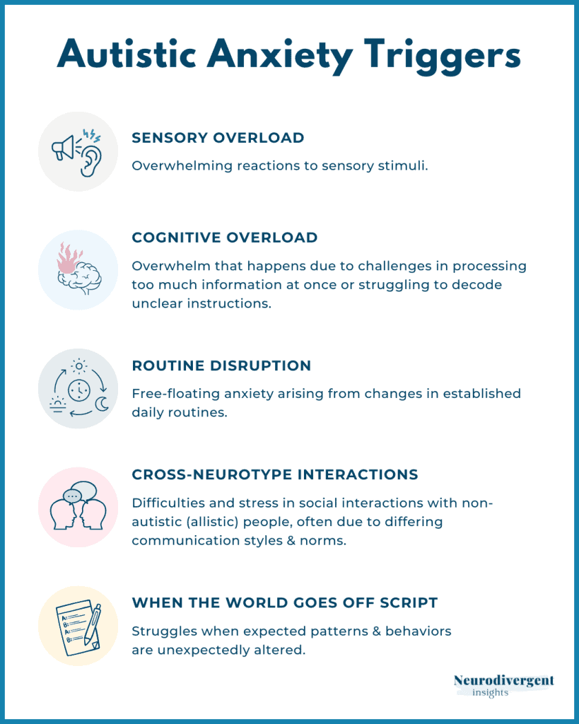 Five listed anxiety triggers for Autistic people with icons and descriptions