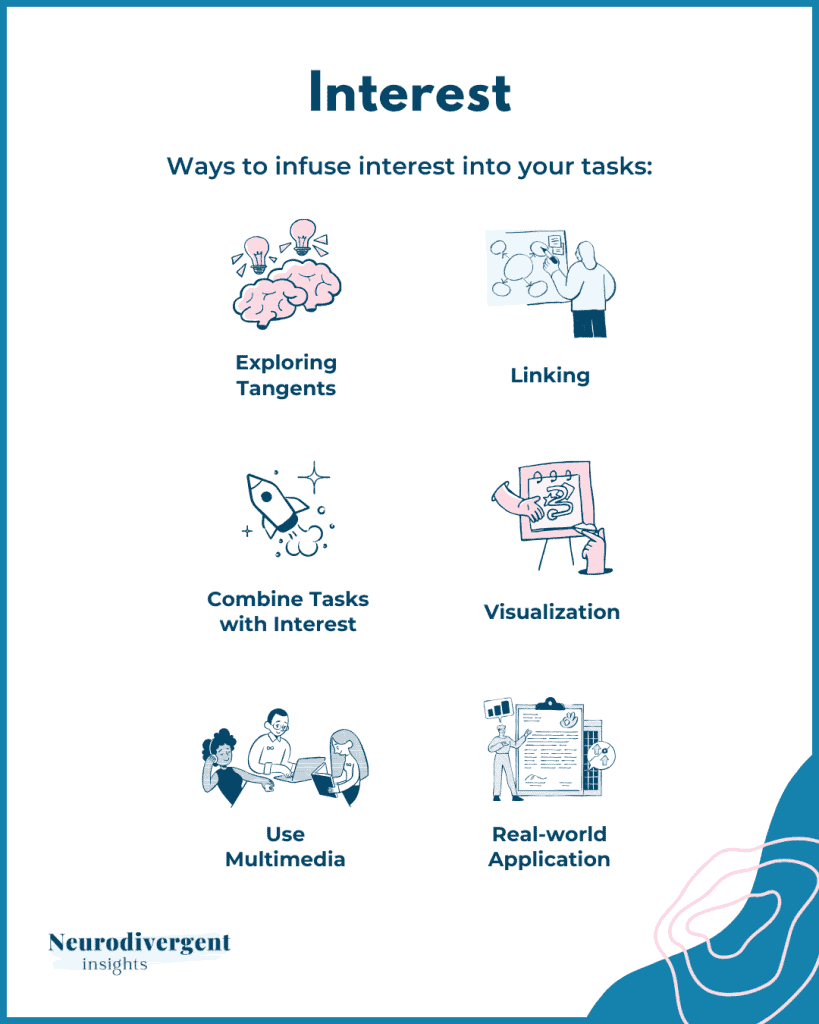 Infographic titled “Interest” with strategies to make tasks more engaging.
