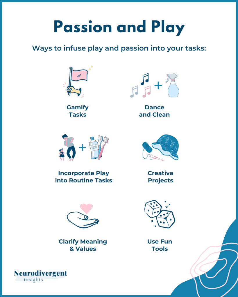 Infographic titled “Passion and Play” listing strategies to gamify and add creativity to tasks.