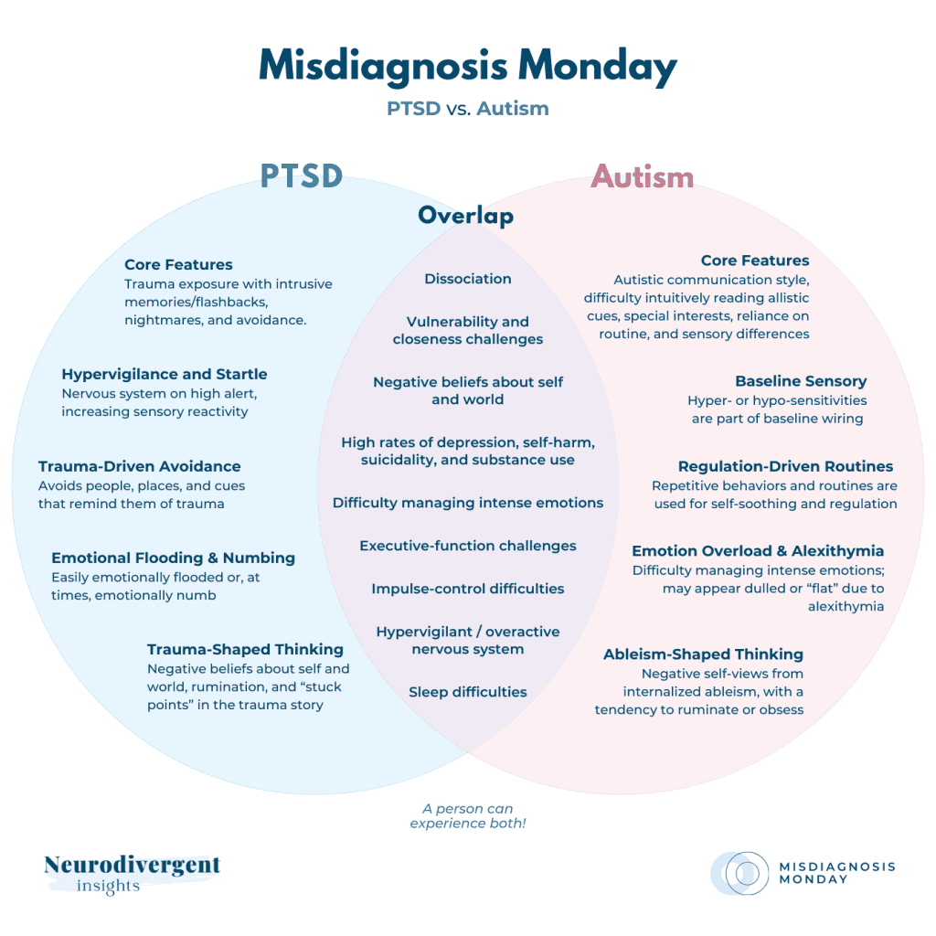 Detailed Venn diagram listing symptoms of PTSD, autism, and their shared overlap