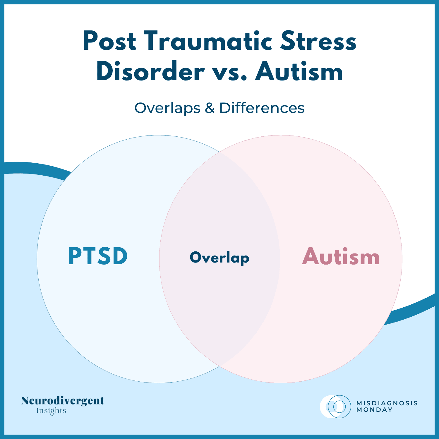 Venn diagram showing overlaps and differences between PTSD and autism