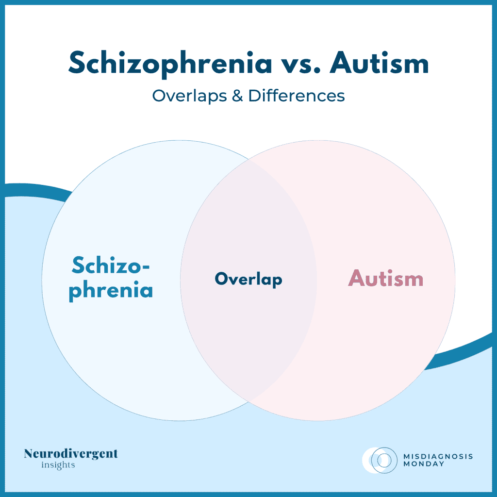 Graphic titled “Schizophrenia vs. Autism: Overlaps & Differences.”