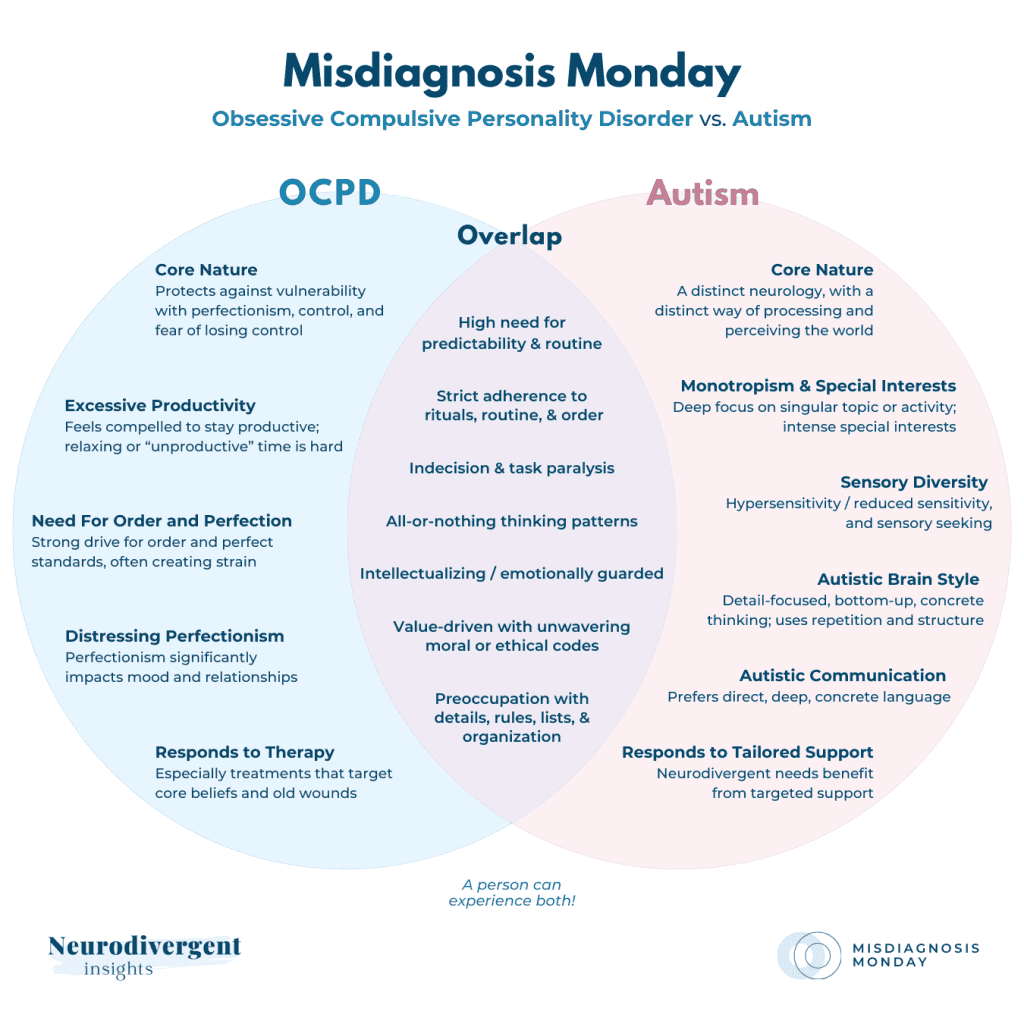 Infographic comparing obsessive compulsive personality disorder (OCPD) and autism, highlighting differences and shared traits.