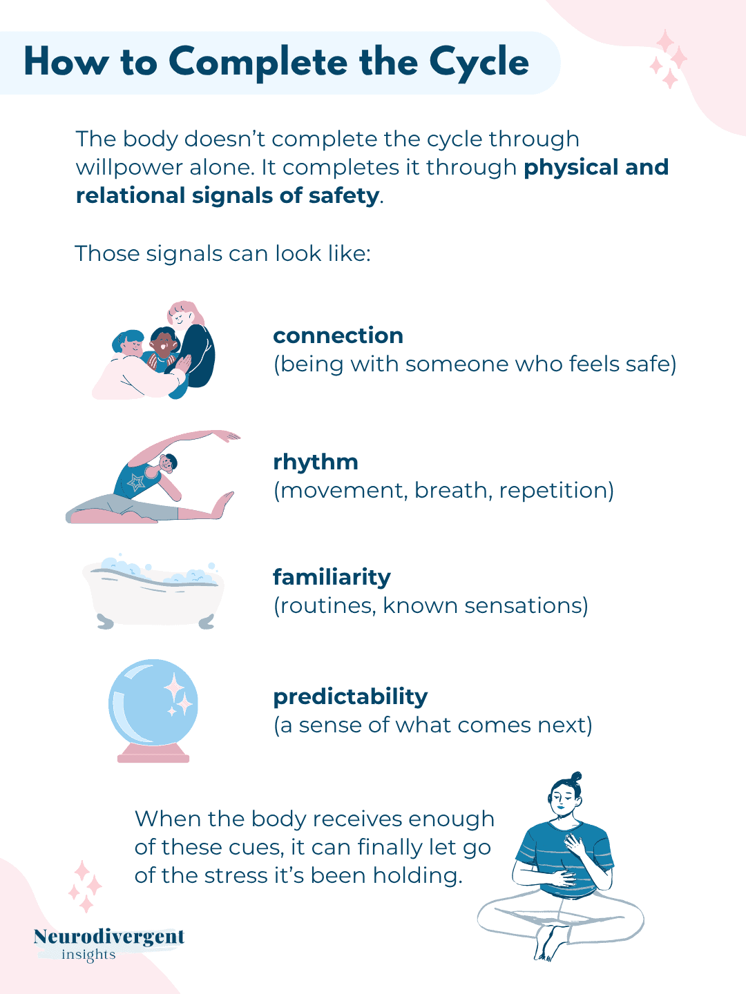NDI infographic titled How to Complete the Cycle, listing connection, rhythm, familiarity, and predictability as physical and relational signals of safety for stress cycle completion.