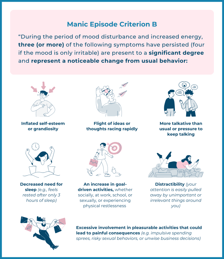 Seven illustrations depicting manic symptoms including grandiosity, racing thoughts, and impulsivity