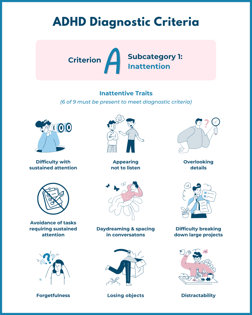 Nine illustrations depicting inattentive traits and behaviors