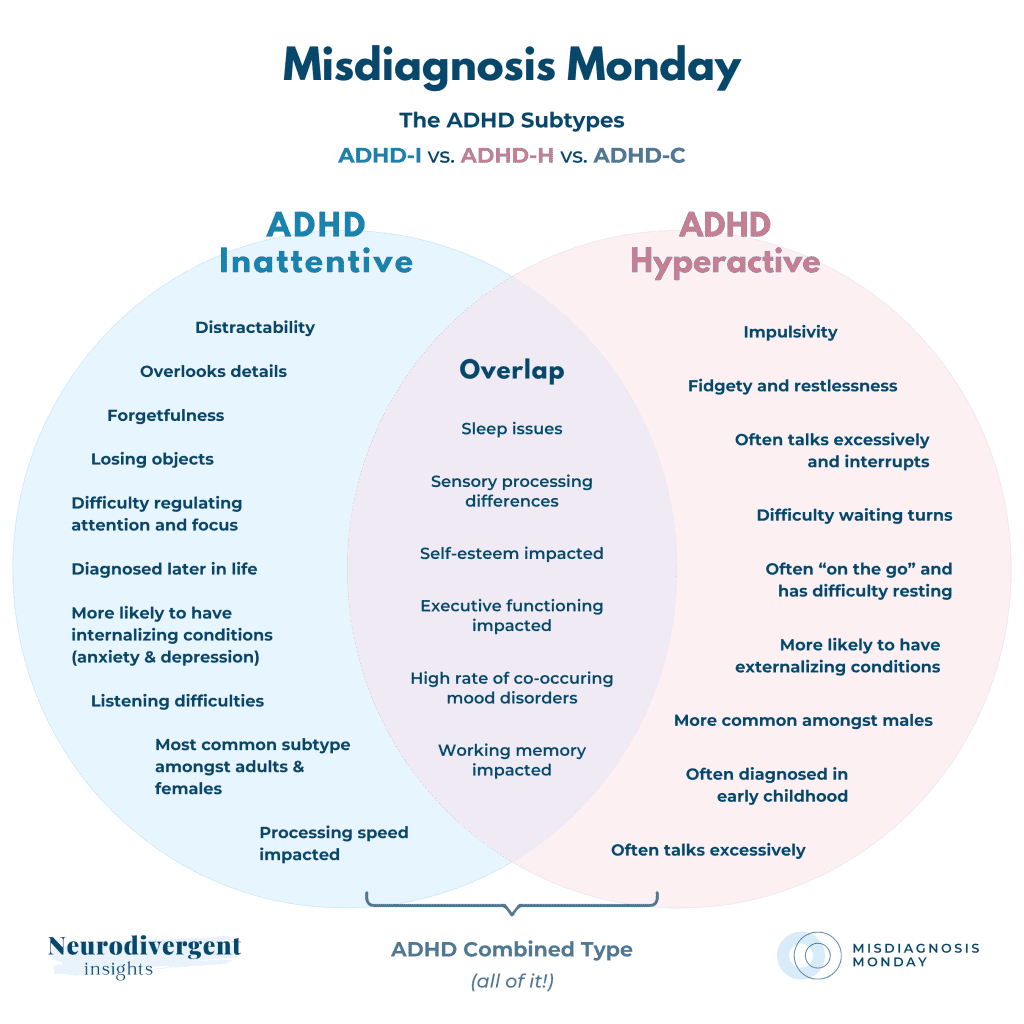 Venn diagram comparing inattentive and hyperactive ADHD traits