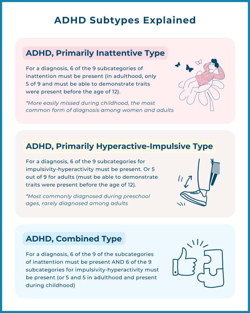 Three text boxes describing ADHD subtype diagnostic requirements