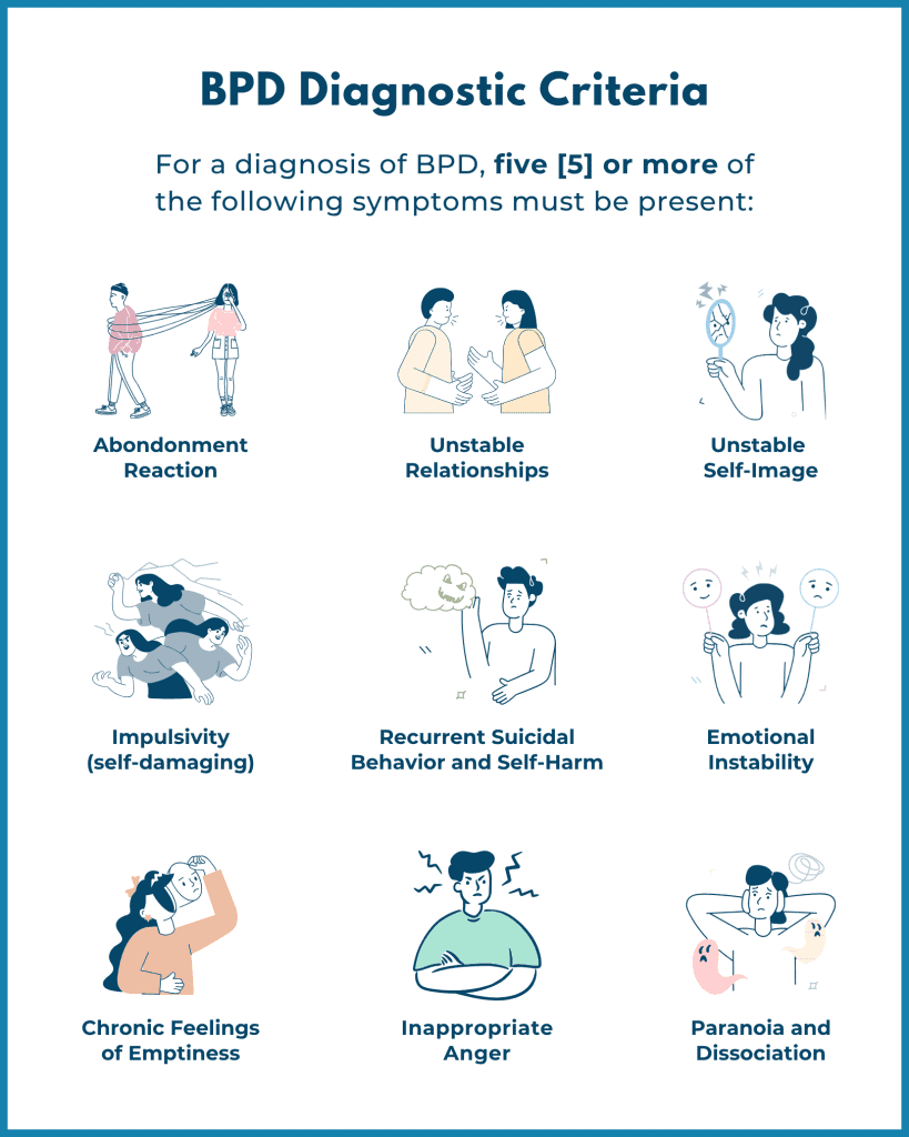 Grid of nine illustrations representing each BPD criterion