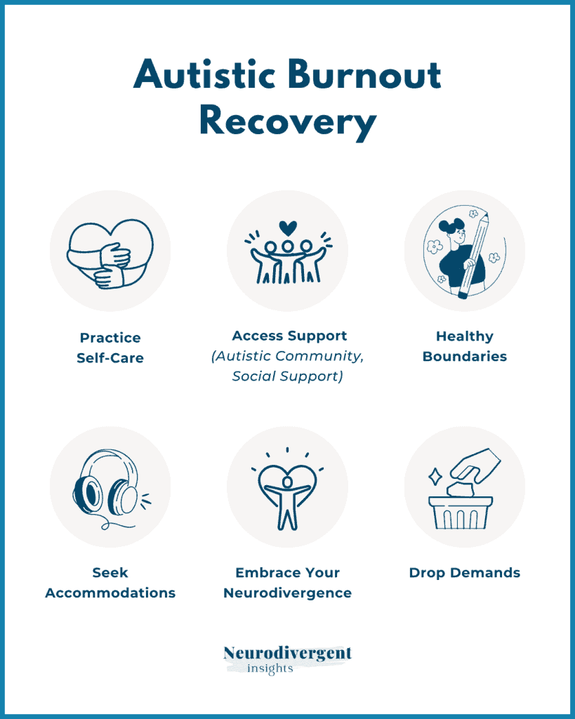 Autistic Burnout Recovery infographic with icons for self-care, autistic community support, boundaries and sensory supports