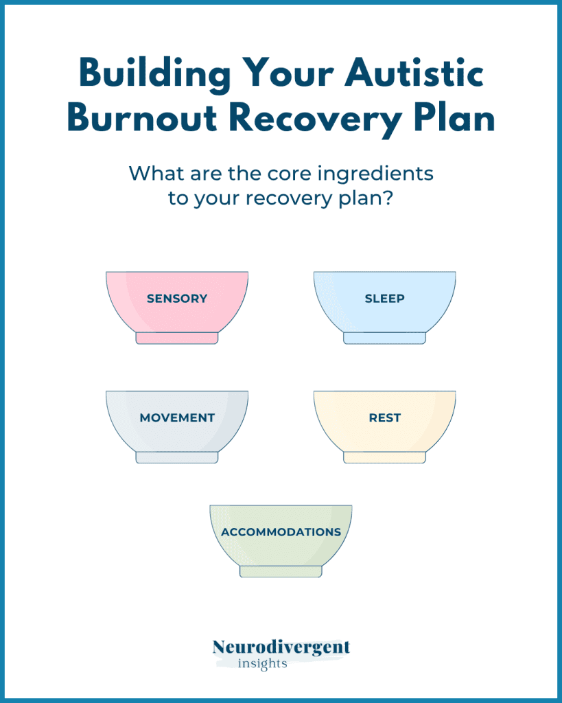Building Your Autistic Burnout Recovery Plan infographic showing sensory, sleep, movement, rest and accommodations bowls