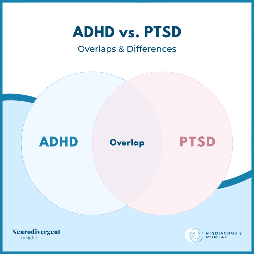 Venn diagram with ADHD and PTSD circles labeled "Overlap" in the center