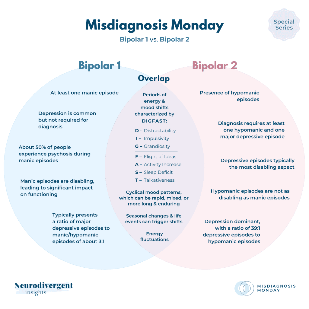l-carnitine can cause manic behavior in patients with bipolar disorder 1 vs. Bipolar 2: Key Differences (Visual Guide) series-wellness