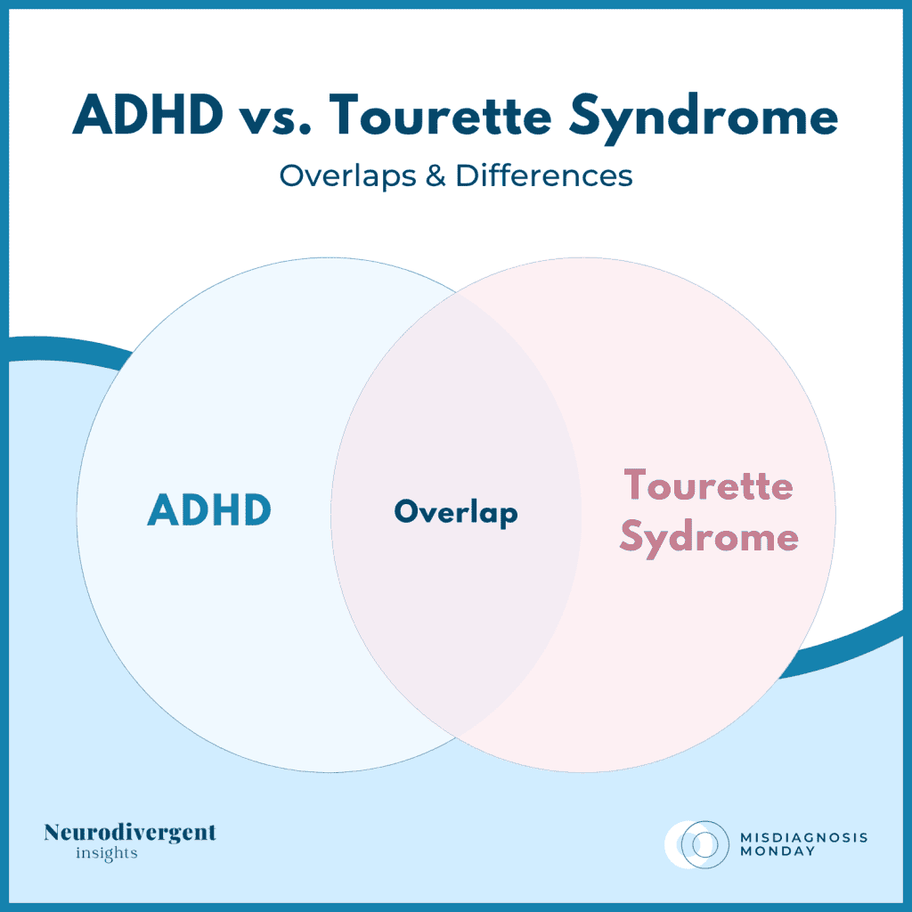 Venn diagram with ADHD and Tourette Syndrome circles labeled "Overlap" in the center