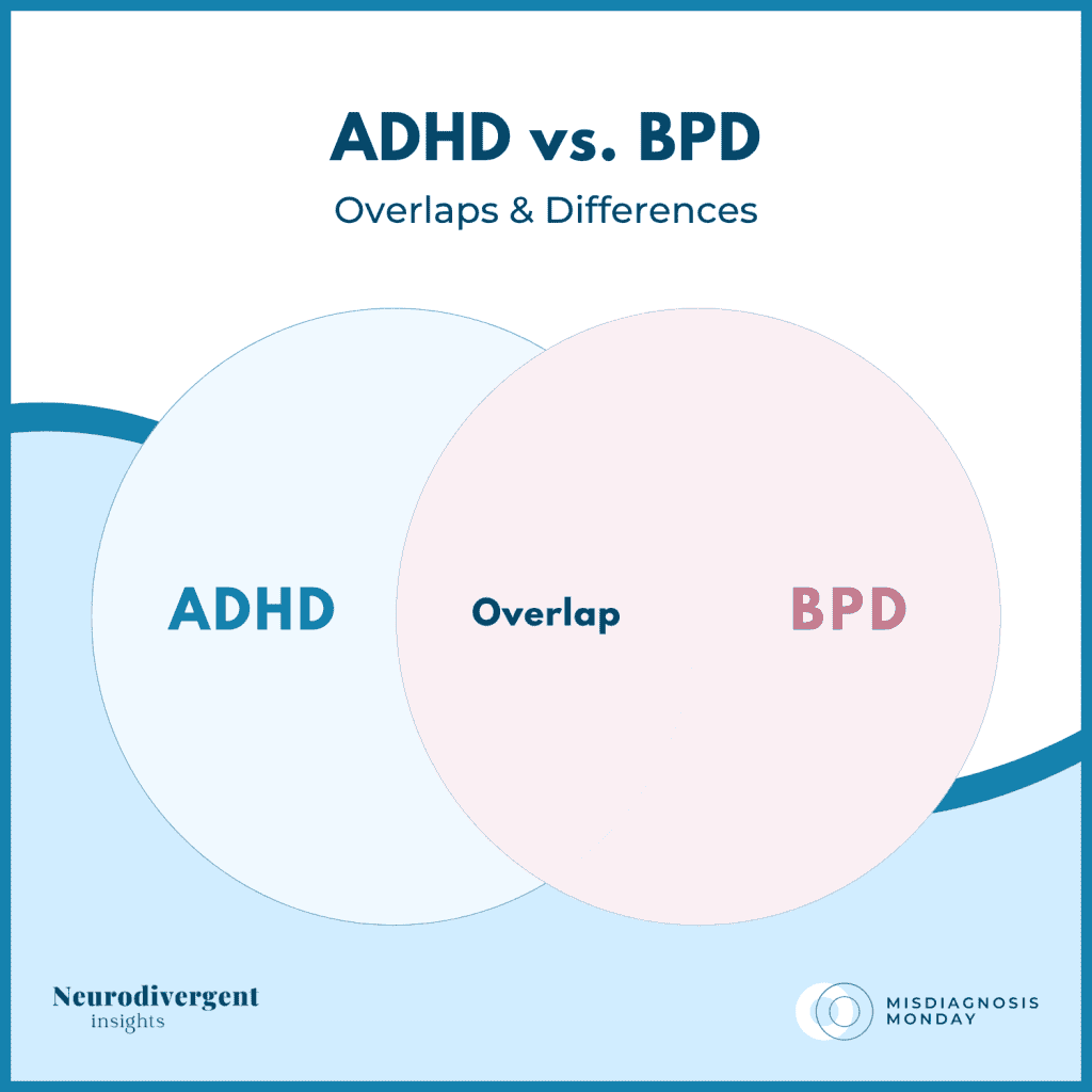 Venn diagram title slide comparing ADHD and BPD