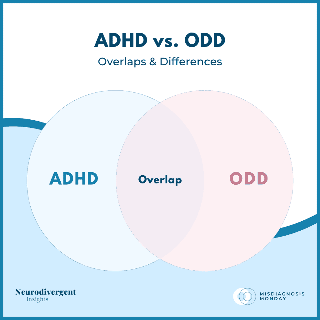 Venn diagram with ADHD and ODD circles labeled "Overlap" in the center