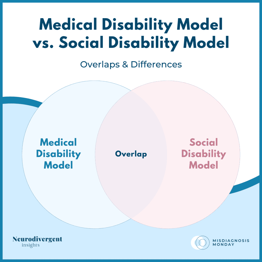 Venn diagram title slide comparing the medical and social disability models