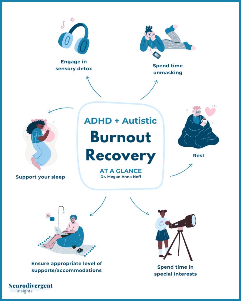 Circular diagram of six burnout recovery strategies for ADHD and Autistic people, with illustrated icons