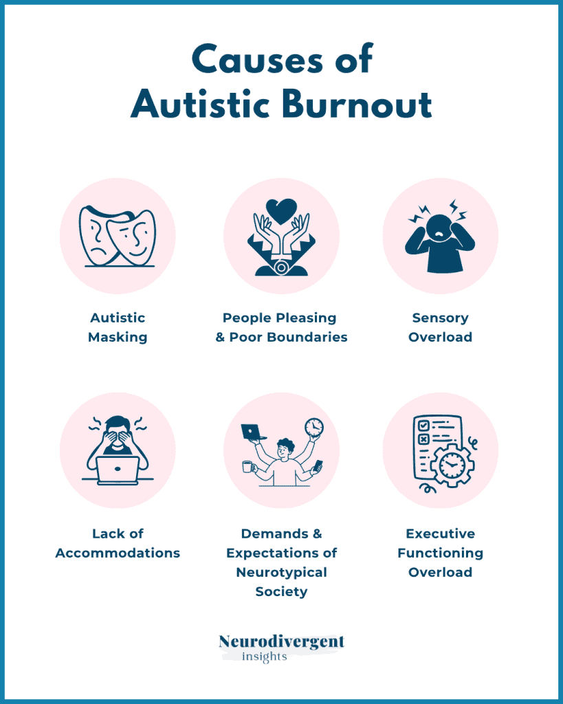 Grid of six causes of autistic burnout, with illustrated icons