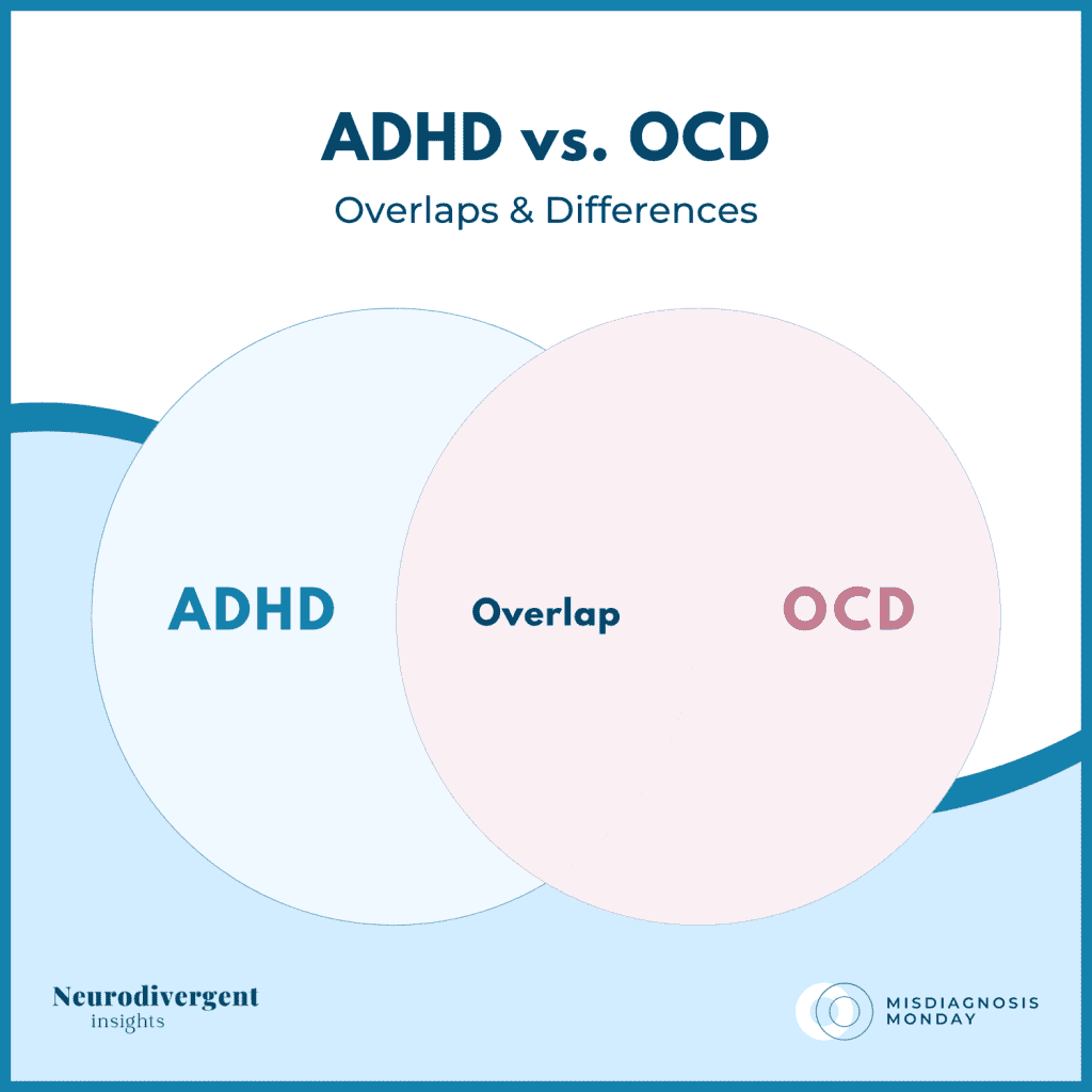 Venn diagram with ADHD and OCD circles labeled "Overlap" in the center