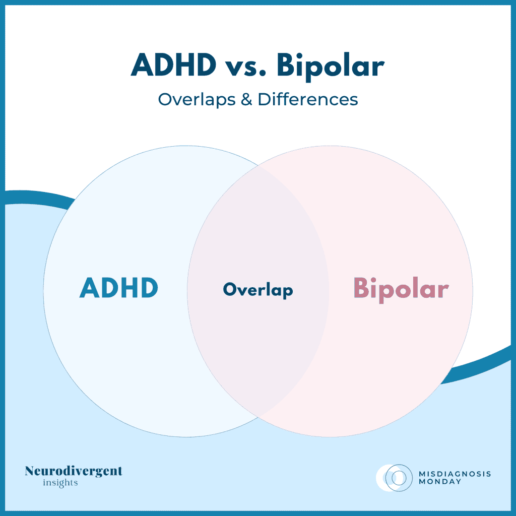 Venn diagram with ADHD and Bipolar circles labeled "Overlap" in the center