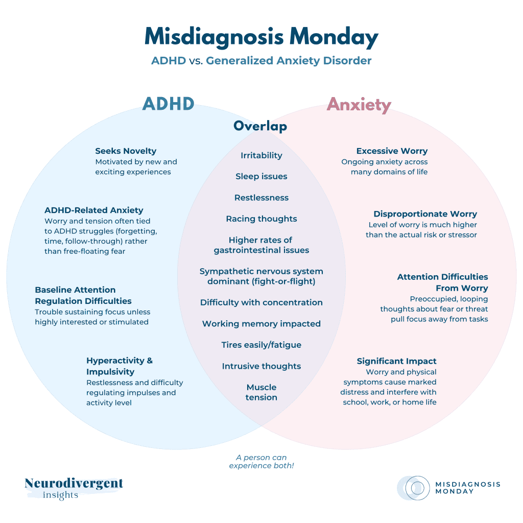 Detailed Venn diagram comparing distinct and overlapping traits of ADHD and generalized anxiety disorder